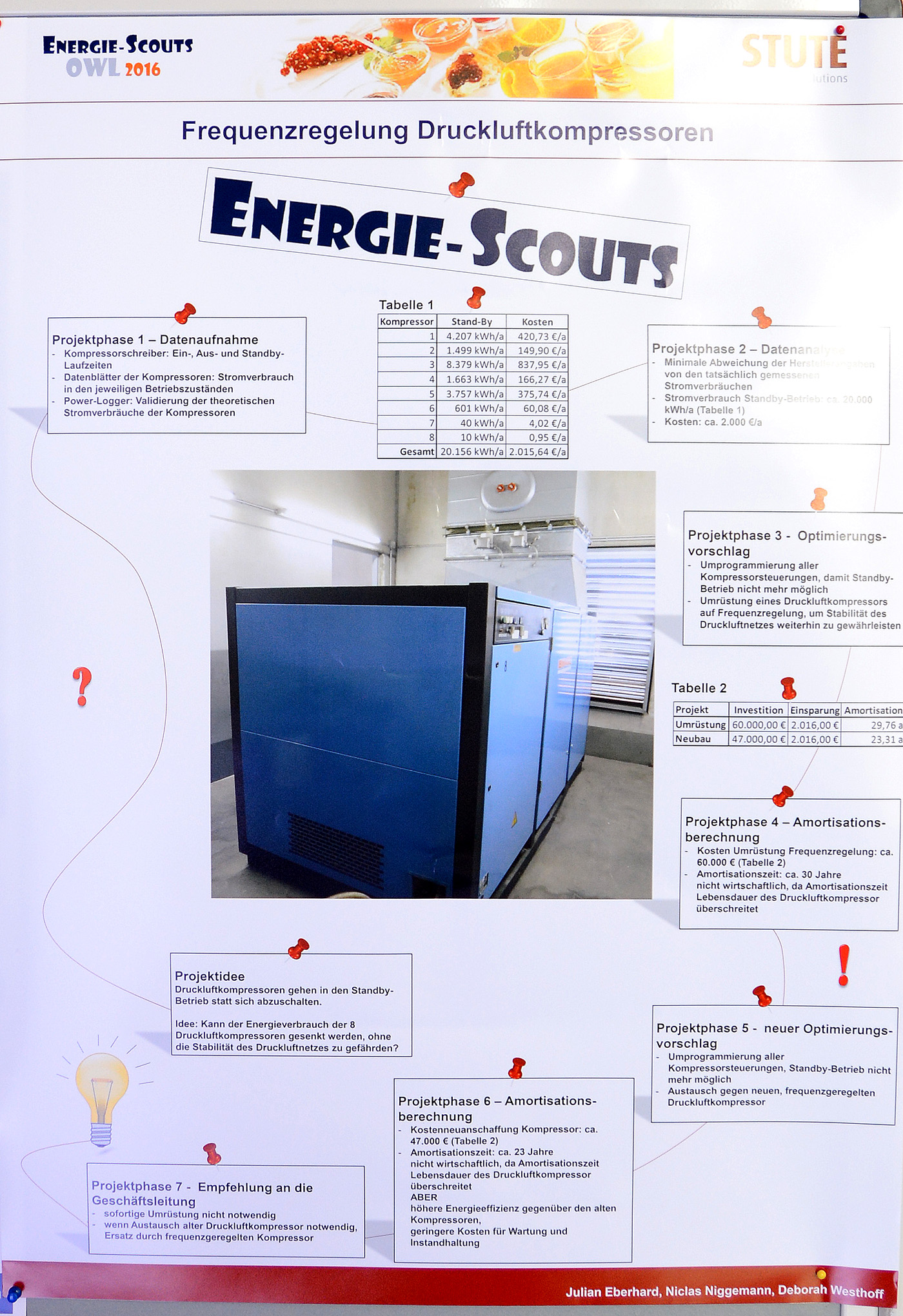 Energie-Scout Projekte 2016 - Plakatausstellung - Umwelt & Energie ...